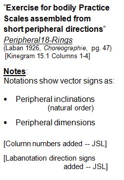 Laban Vectors Peripheral 18-rings - notes
