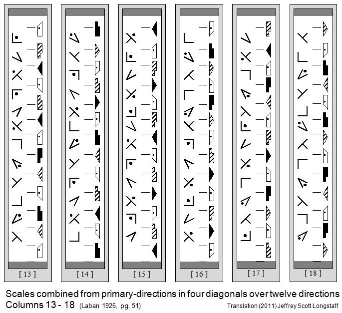 Laban Choreographie Vectors--Transverse 12-rings-columns 13-18