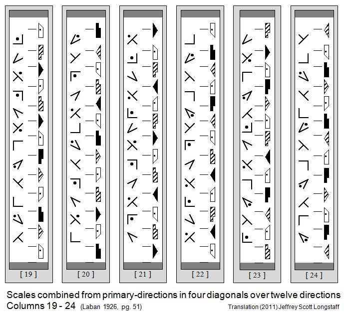 Laban Choreographie Vectors--Transverse 12-rings-columns 19-24