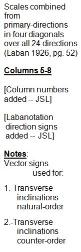 Laban Choreographie Vectors--Transverse 24-rings; column 5-8