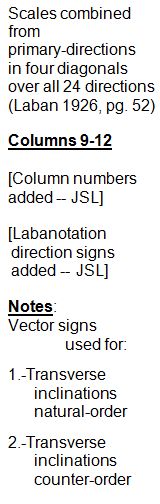 Laban Choreographie Vectors--Transverse 24-rings; column 9-12