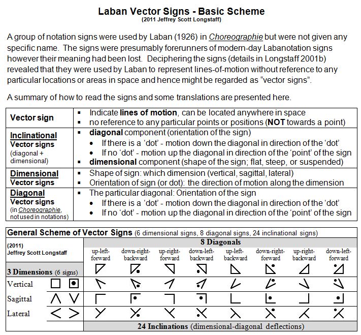 Laban-Vector-Signs