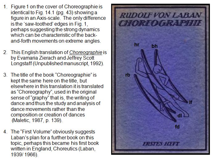Notes to Rudolf Laban 1926 Choreographie Notes to Rudolf Laban 1926 Choreographie