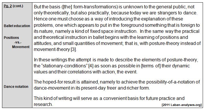 Rudolf Laban 1926 Choreographie
