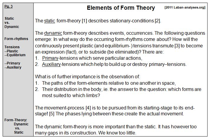Rudolf Laban 1926 Choreographie