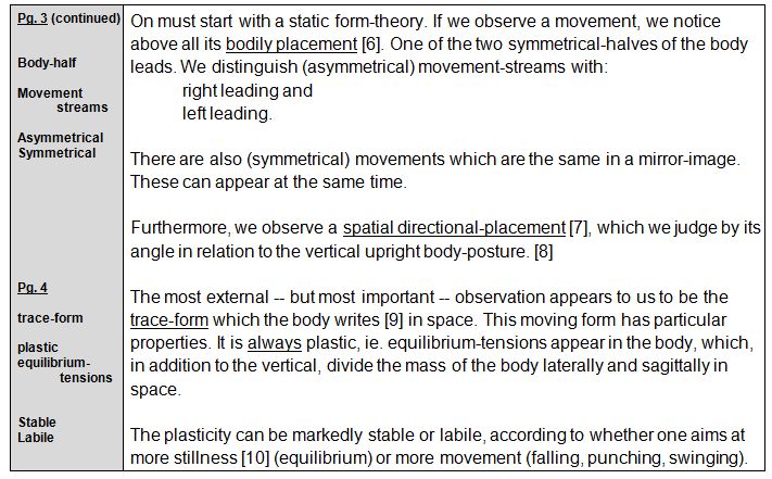 Rudolf Laban 1926 Choreographie