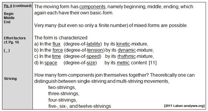 Rudolf Laban 1926 Choreographie