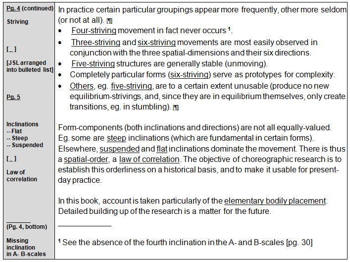Rudolf Laban 1926 Choreographie