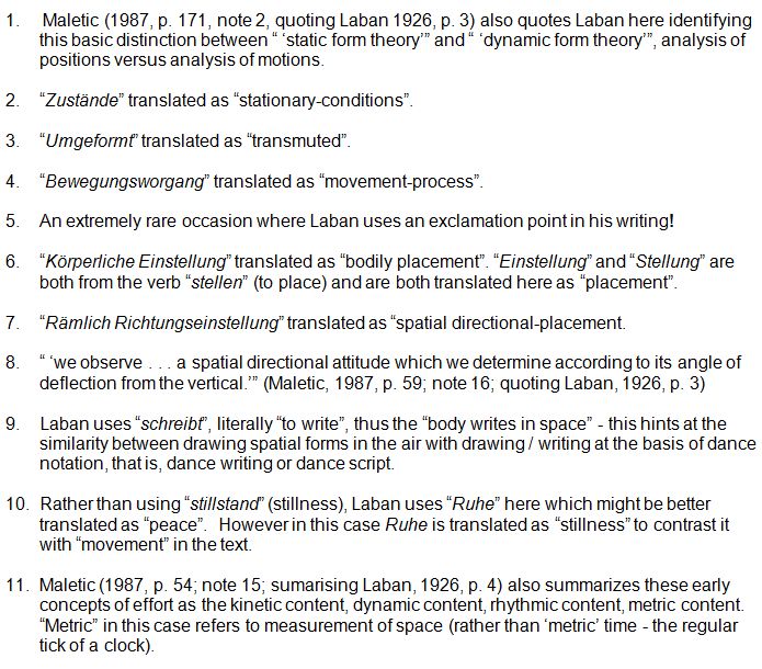 Notes to Rudolf Laban 1926 Choreographie
