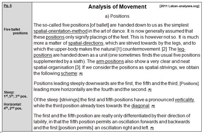 Rudolf Laban 1926 Choreographie