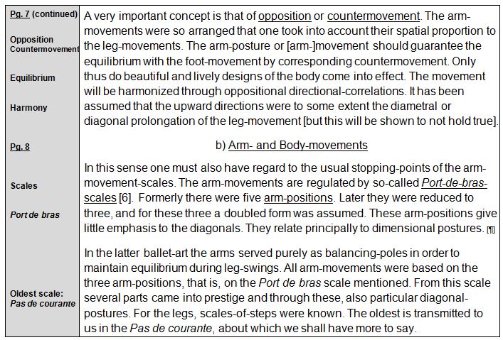 Rudolf Laban 1926 Choreographie