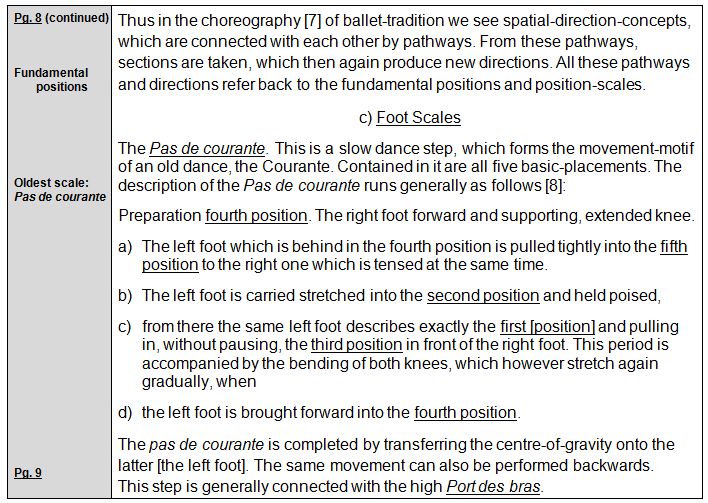 Rudolf Laban 1926 Choreographie