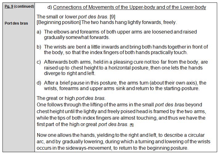 Rudolf Laban 1926 Choreographie