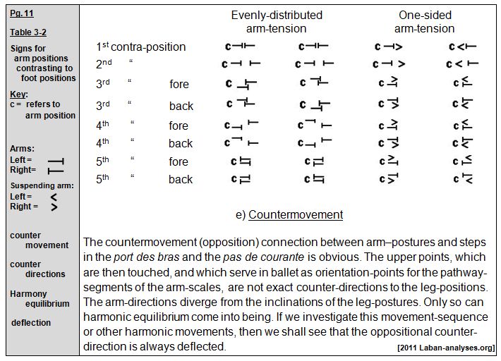 Rudolf Laban 1926 Choreographie