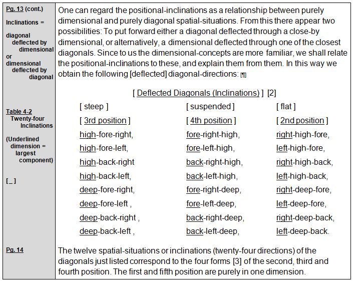 Rudolf Laban 1926 Choreographie