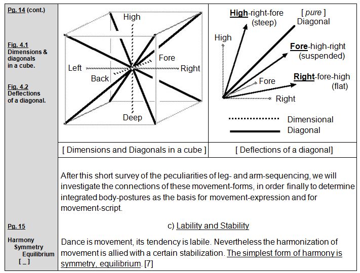 Rudolf Laban 1926 Choreographie