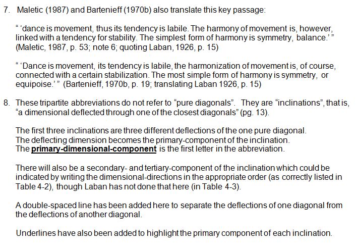 Notes to Rudolf Laban 1926 Choreographie