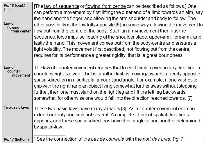 Rudolf Laban 1926 Choreographie