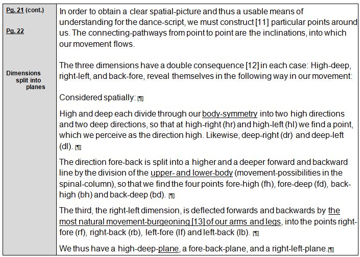 Rudolf Laban 1926 Choreographie