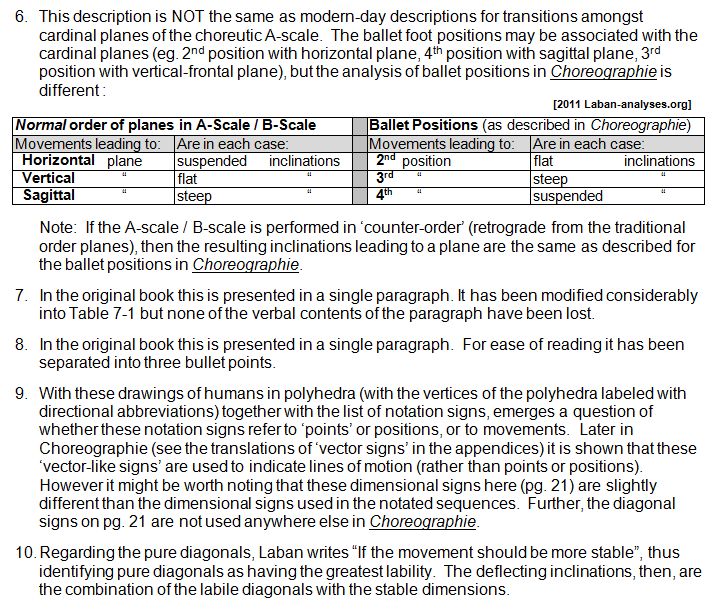 Notes to Rudolf Laban 1926 Choreographie