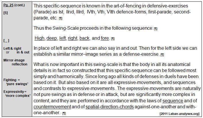 Rudolf Laban 1926 Choreographie