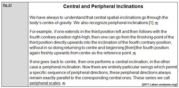Rudolf Laban 1926 Choreographie