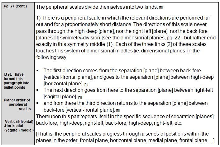 Rudolf Laban 1926 Choreographie