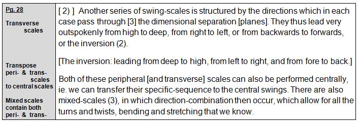 Rudolf Laban 1926 Choreographie