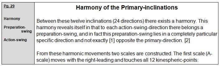Rudolf Laban 1926 Choreographie