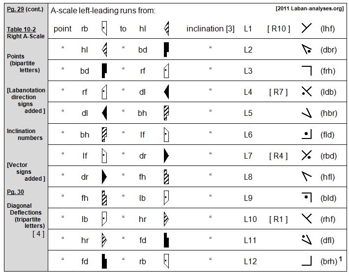 Rudolf Laban 1926 Choreographie