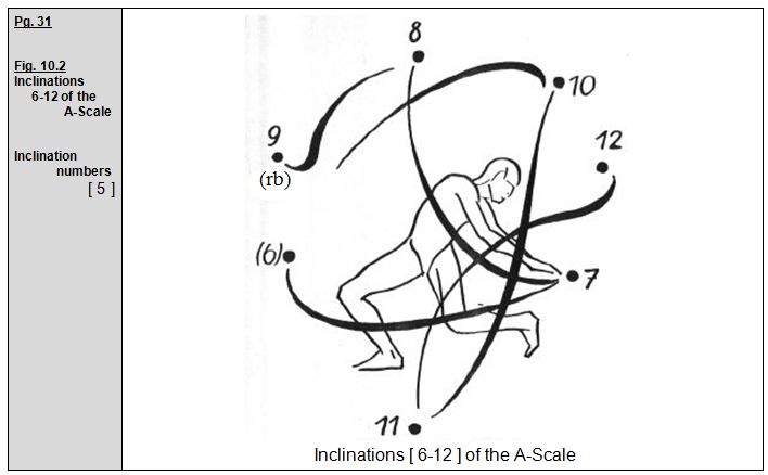 Rudolf Laban 1926 Choreographie