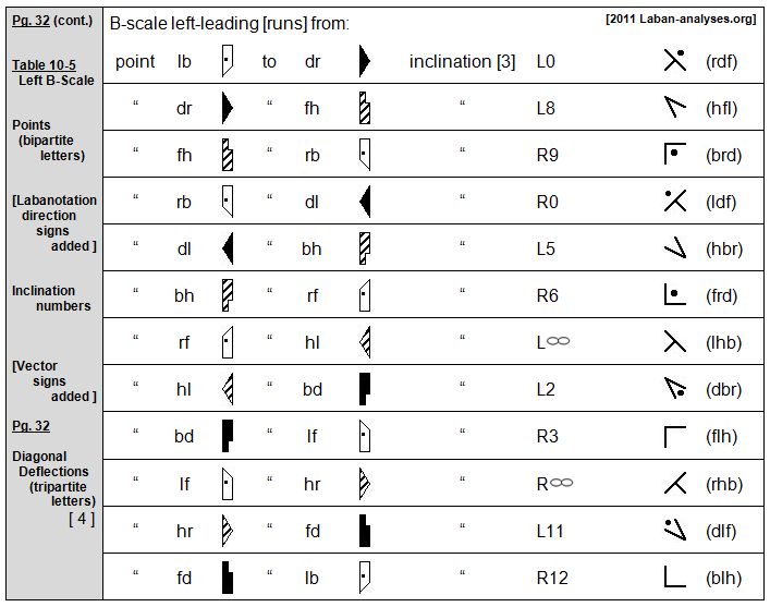 Rudolf Laban 1926 Choreographie