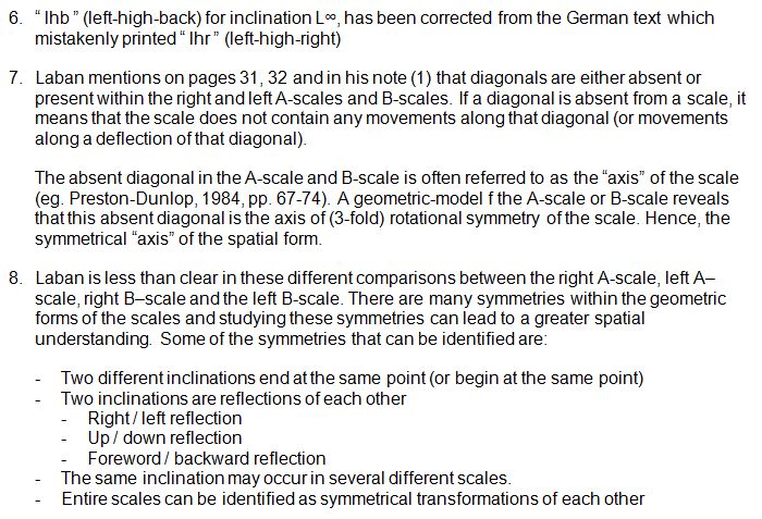 Notes to Rudolf Laban 1926 Choreographie