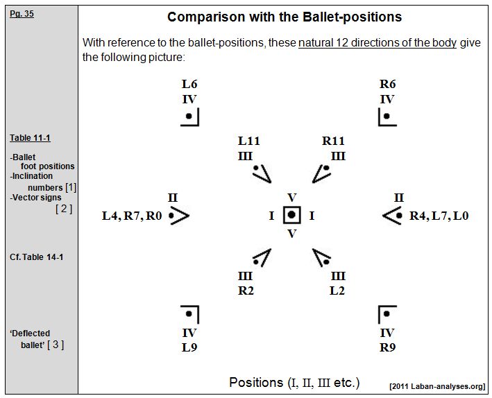 Rudolf Laban 1926 Choreographie