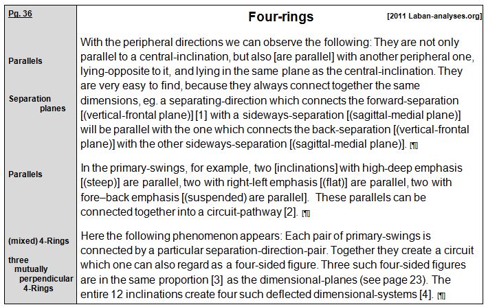 Rudolf Laban 1926 Choreographie