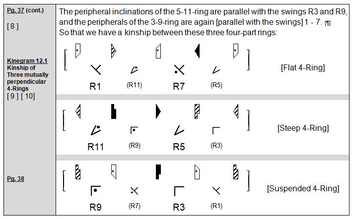 Rudolf Laban 1926 Choreographie