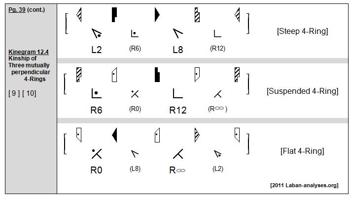 Rudolf Laban 1926 Choreographie