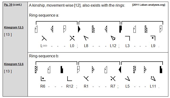 Rudolf Laban 1926 Choreographie