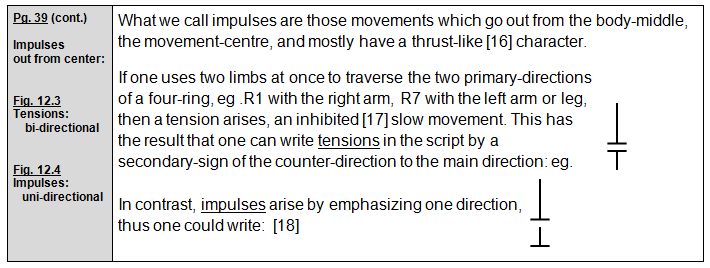 Rudolf Laban 1926 Choreographie