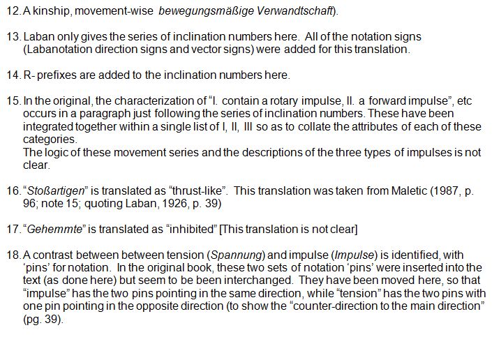 Notes to Rudolf Laban 1926 Choreographie