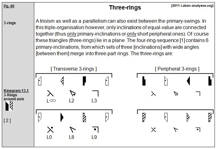 Rudolf Laban 1926 Choreographie