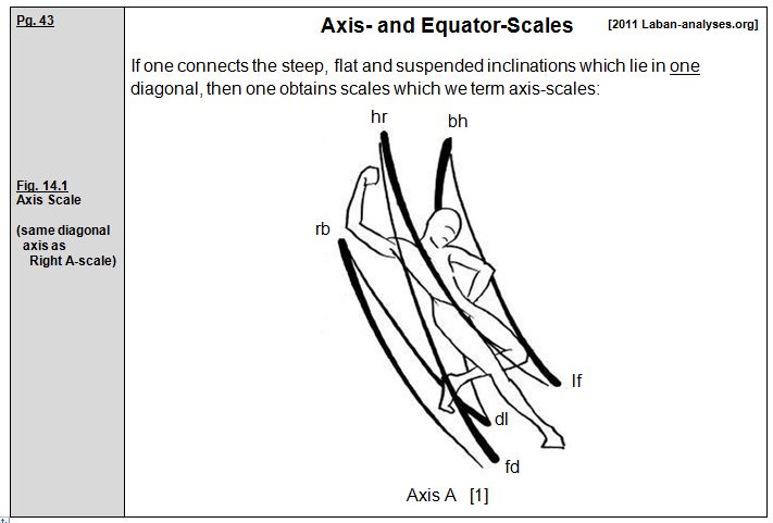 Rudolf Laban 1926 Choreographie