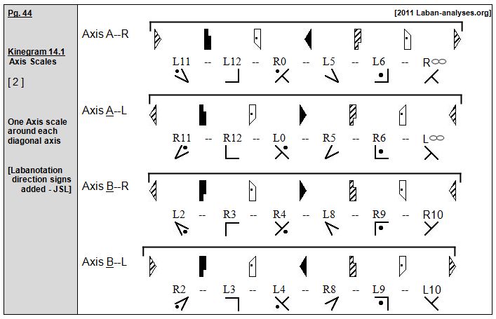 Rudolf Laban 1926 Choreographie