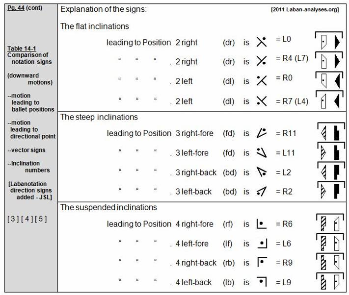 Rudolf Laban 1926 Choreographie