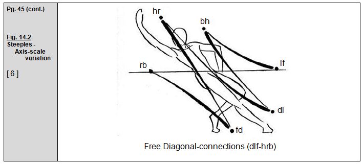 Rudolf Laban 1926 Choreographie