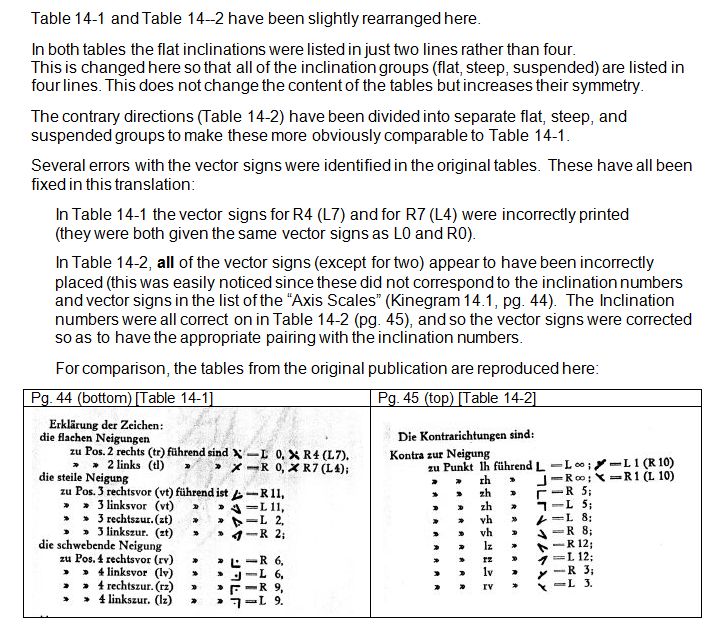 Notes to Rudolf Laban 1926 Choreographie