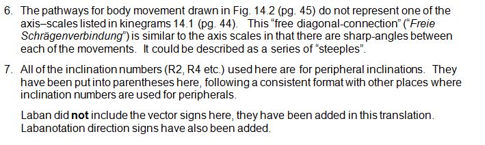 Notes to Rudolf Laban 1926 Choreographie