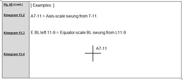 Rudolf Laban 1926 Choreographie