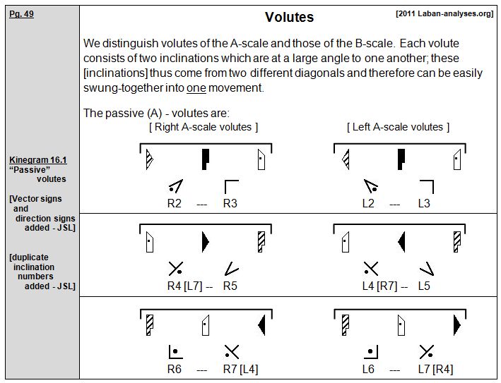 Rudolf Laban 1926 Choreographie