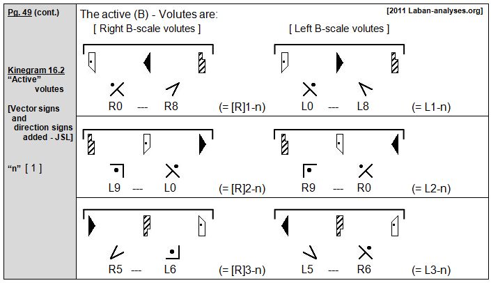 Rudolf Laban 1926 Choreographie
